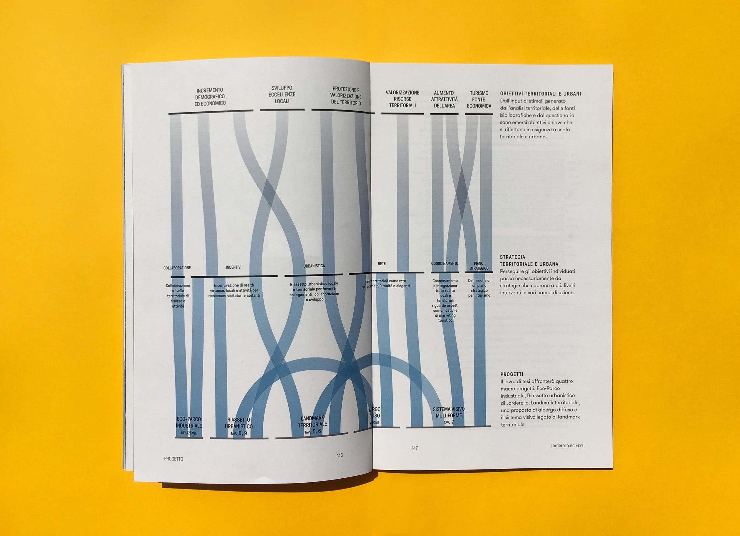 Master’s Degree Thesis